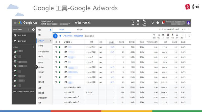 Google Search Ads的构成